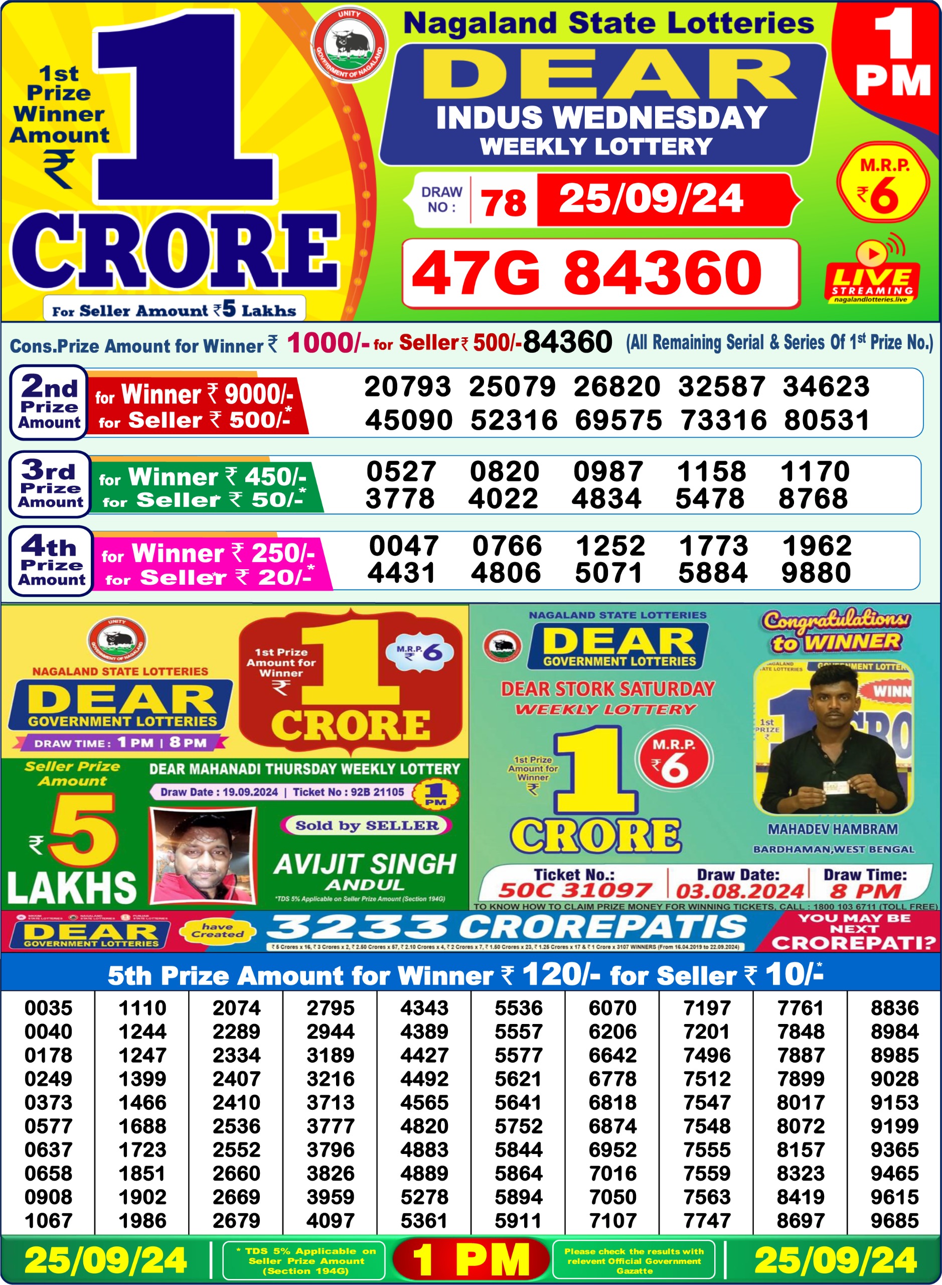 Lottery Sambad 1 PM Result Today