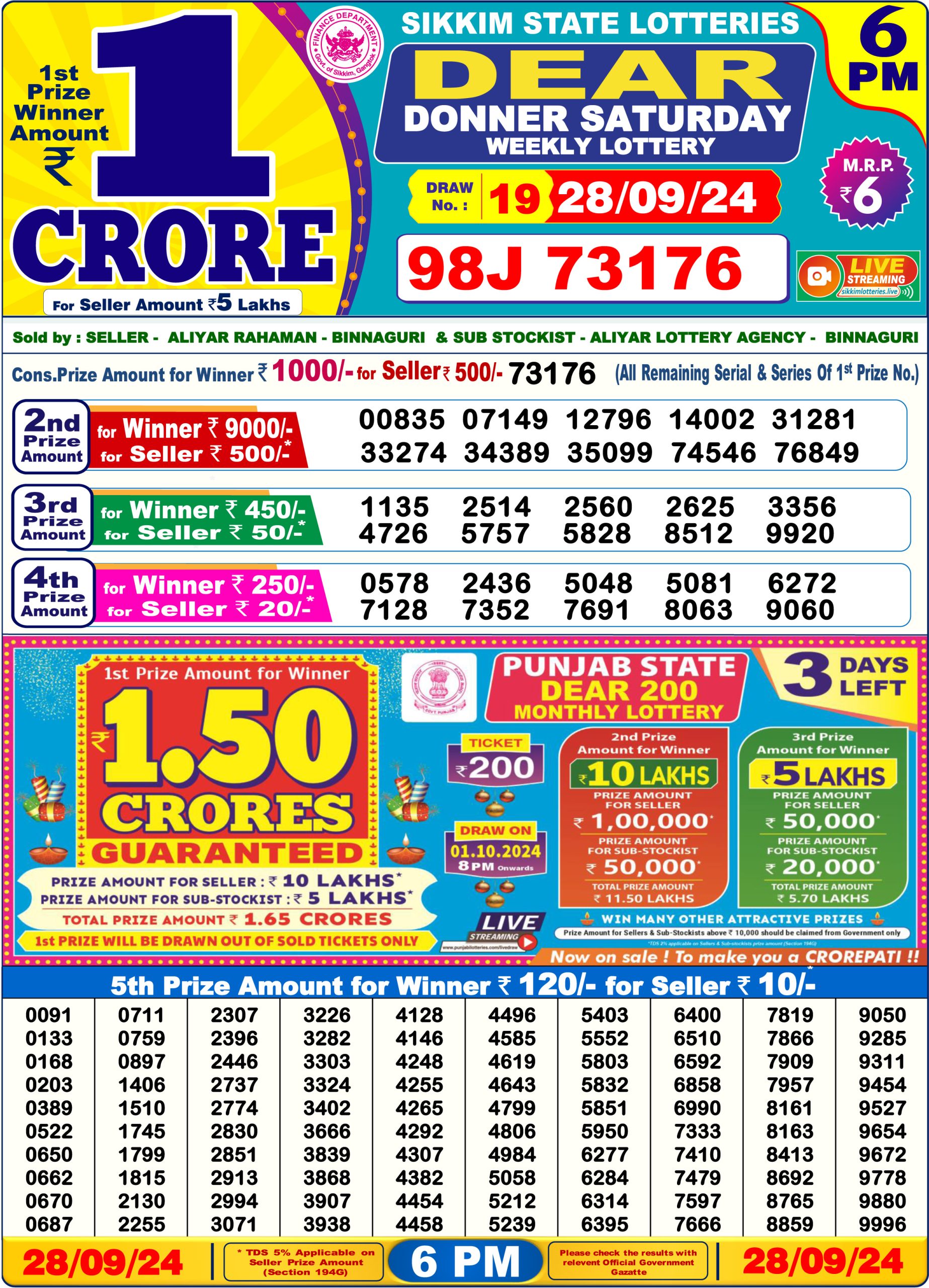 Lottery Sambad Result Today 1 PM 6 PM 8 PM