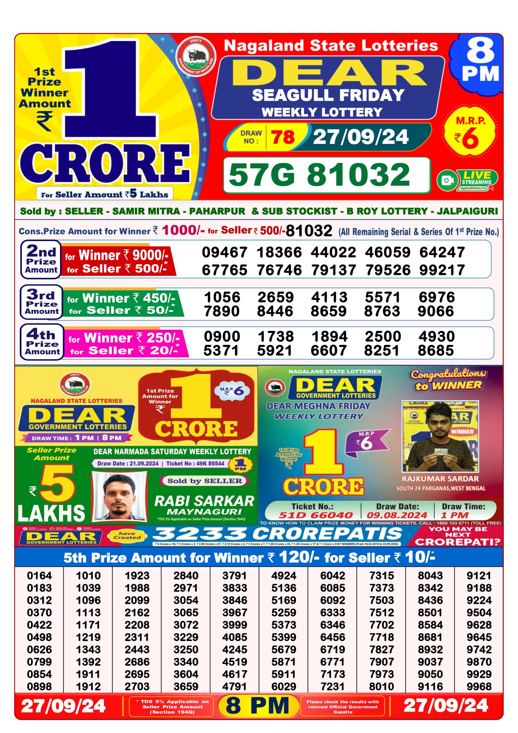 Lottery Sambad Result Today 1 PM 6 PM 8 PM