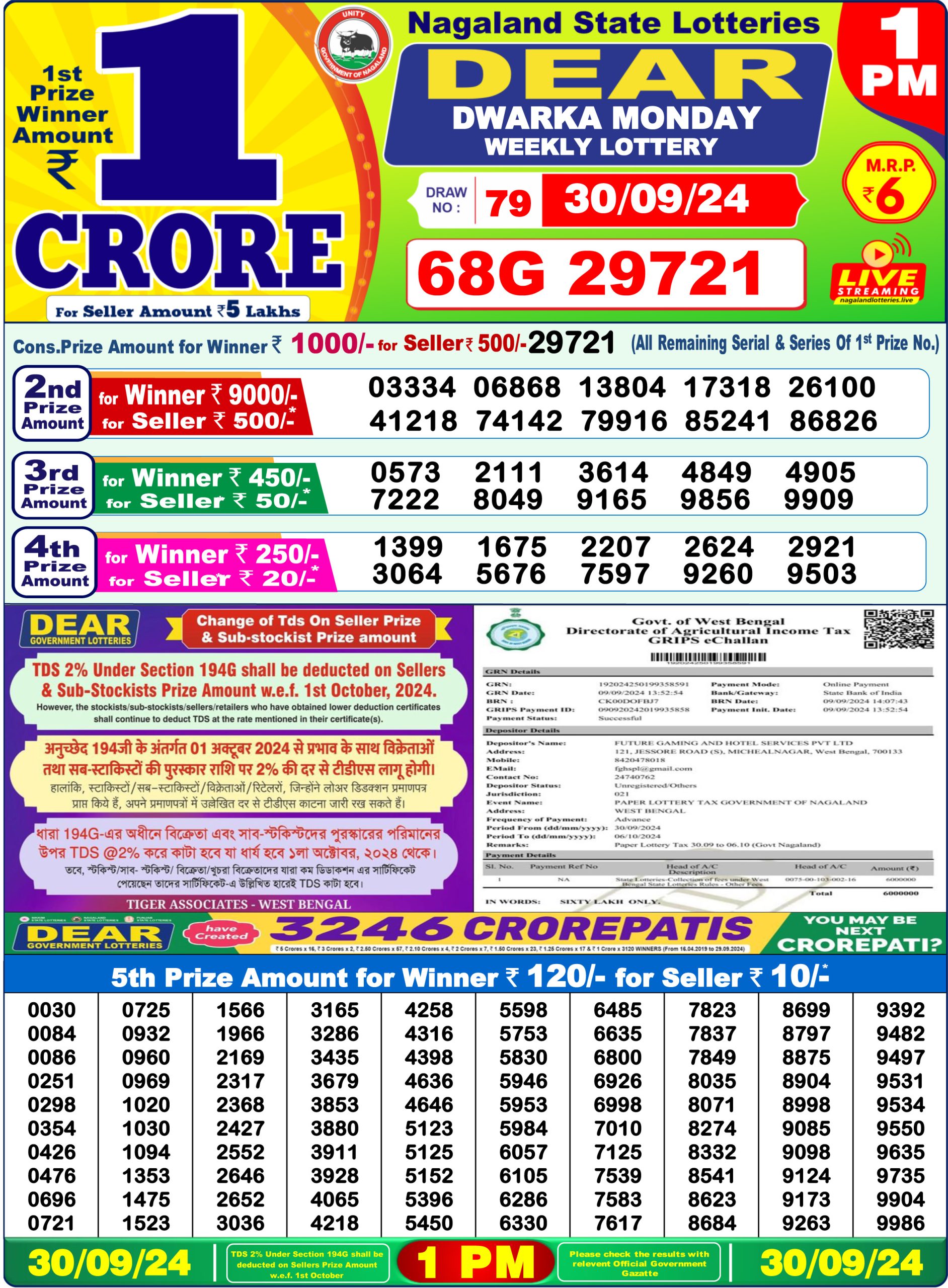 Lottery Sambad Result Today 1 PM 6 PM 8 PM