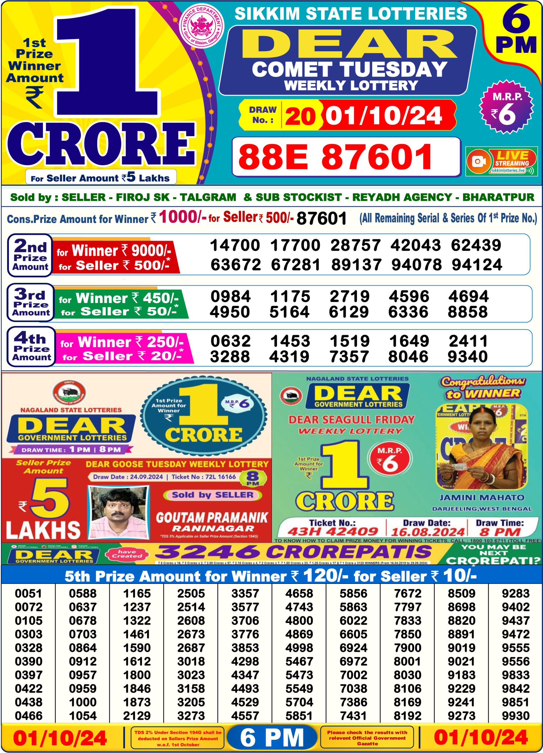 Lottery Sambad Result Today 1 PM 6 PM 8 PM